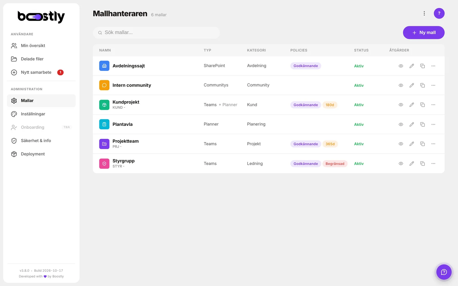 Administratören äger mallarna