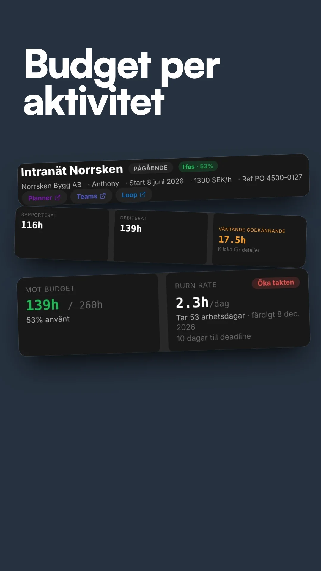 Boostly - Projektportföljen: aktiviteter, budget, Teams och Planner